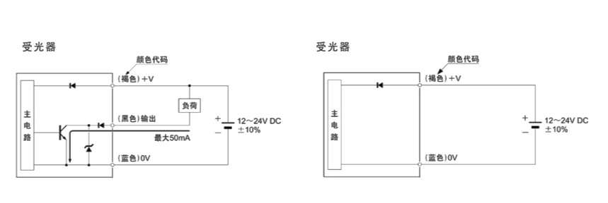 電梯光電開關傳感器的重要作用及優勢介紹！