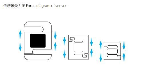 什么是拉力傳感器? 什么是拉力傳感器?