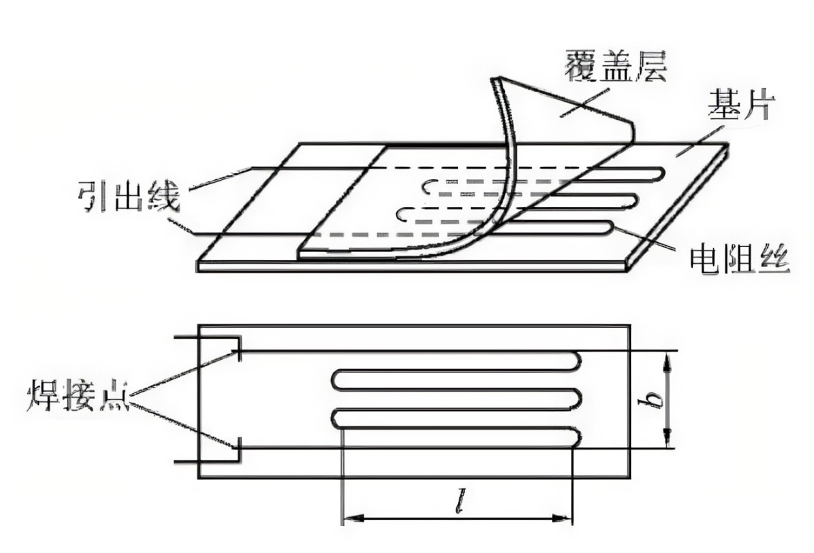 張力傳感器的測(cè)量原理 張力傳感器的測(cè)量原理