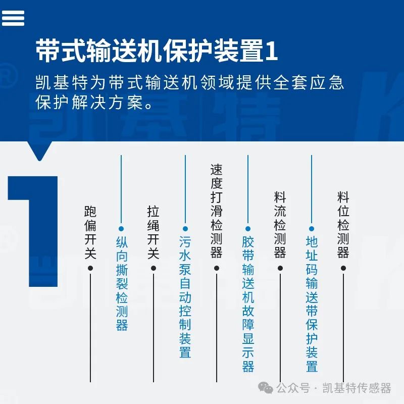 產(chǎn)品推薦 | 帶式輸送機(jī)保護(hù)裝置