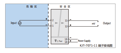 KJT-7071-11隔離安全柵 KJT-7071-11隔離安全柵
