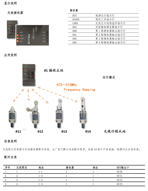 KJT-KNW-WX47無線行程開關 KJT-KNW-WX47無線行程開關